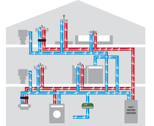 Flow-Tech | Frank's Repair Plumbing | Amarillo, TX Plumbers