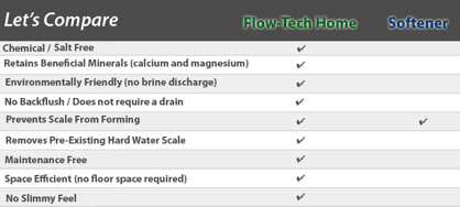 Flow-Tech vs Softener Comparison Chart