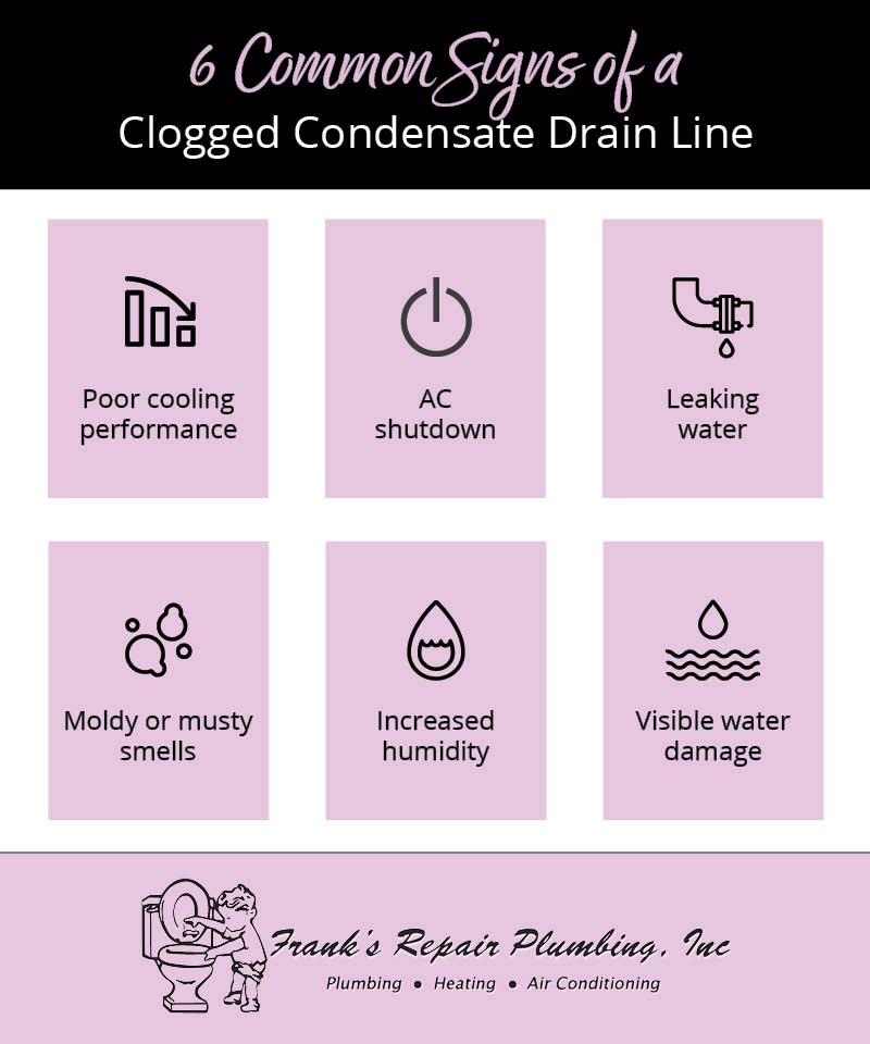 signs of a clogged drain line