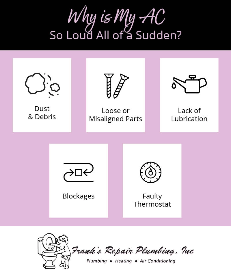 Franks Repair_Why is My Air Conditioner So Loud All of a Sudden